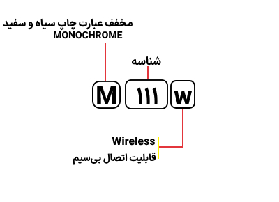 پرینتر تک کاره لیزری اچ پی مدل Laserjet M111w - تصویر 5