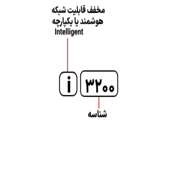 اسکنر حرفه ای اسناد کداک مدل i3200 استوک - تصویر 2