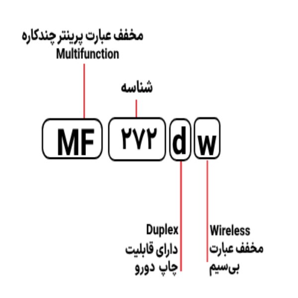 پرینتر چندکاره لیزری کانن مدل i-Sensys MF272dw - تصویر 2