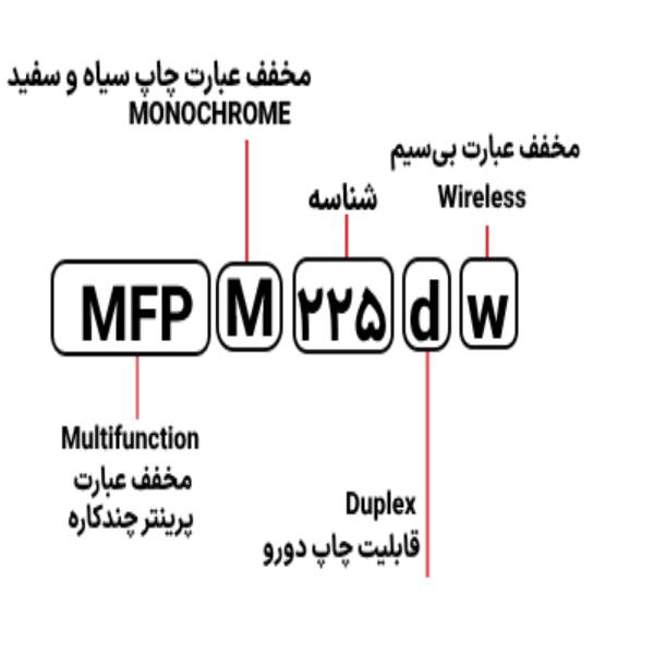 پرینتر چندکاره لیزری اچ پی مدل LaserJet Pro MFP M225dw - تصویر 3