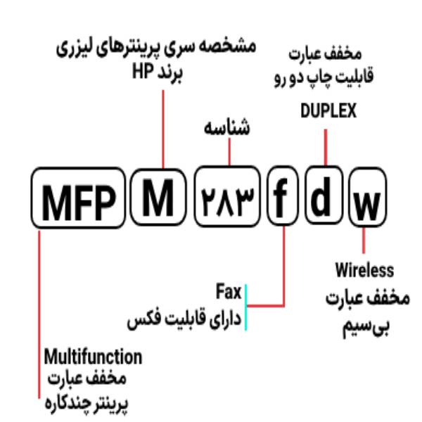 پرینتر چندکاره لیزری اچ پی مدل LaserJet Pro MFP M283fdw - تصویر 5